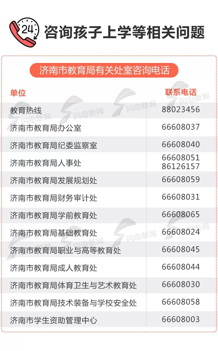 平阴便民,最全便民通讯录