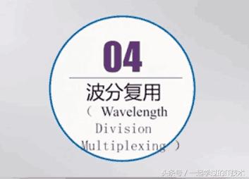 最常用的两种多路复用技术,频分复用和时分复用及码分复用