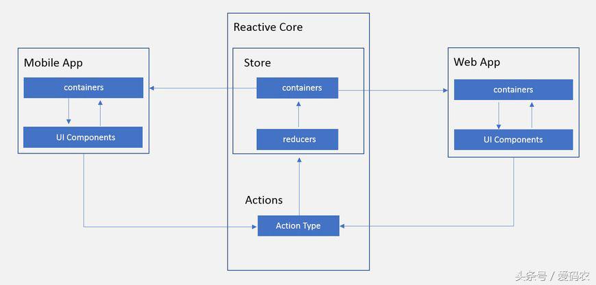 为什么ReactNative如此受欢迎的7个理由