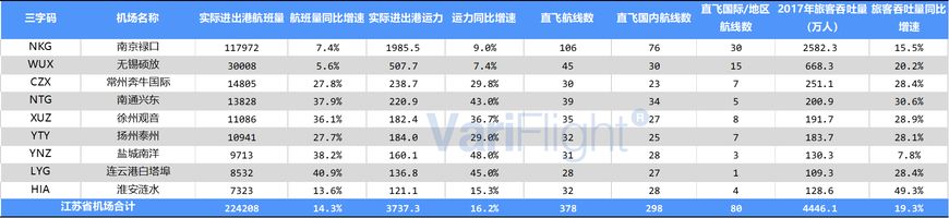 江苏直飞珠海的航班,东方航空深圳直飞航线