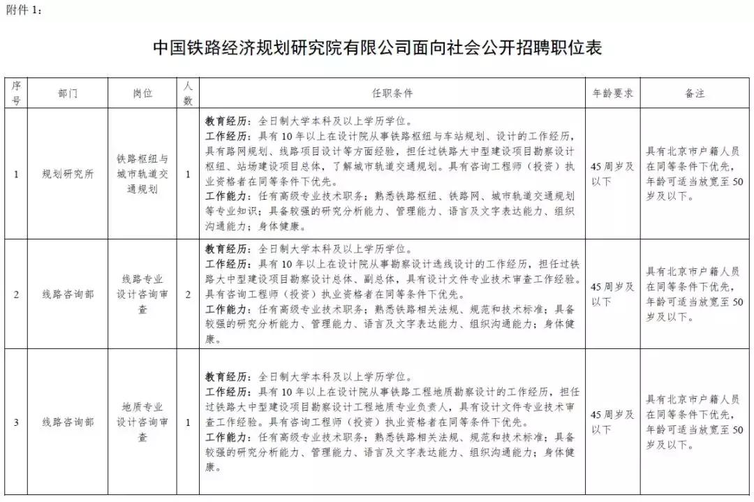 2020河北省机关事业单位招聘,河北机关事业最新招聘