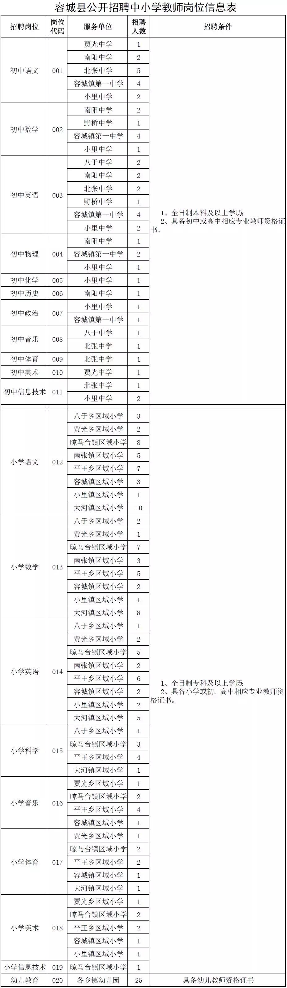 2020河北省机关事业单位招聘,河北机关事业最新招聘