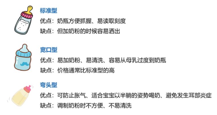 跟风总出错？深圳市消委会手把手教你选奶瓶
