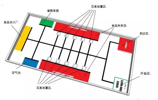 wro世界机器人大赛,第25届wro机器人奥林匹克竞赛