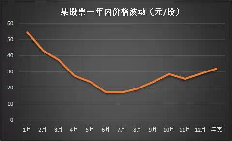 10个最赚钱的投资方法,白领小本创业项目怎么加盟