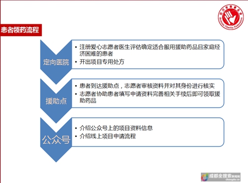 慢粒白血病异地治疗怎么报销,慢粒白血病患者如何申请大病救助