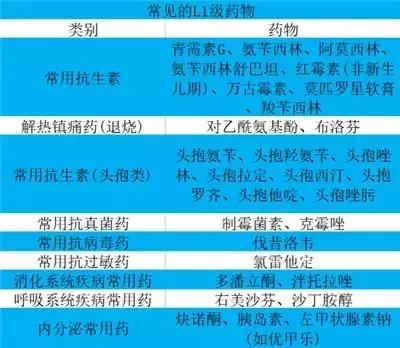 哺乳期吃药的正确方式,哺乳期能吃什么药止疼