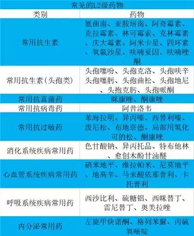 哺乳期吃药的正确方式,哺乳期能吃什么药止疼
