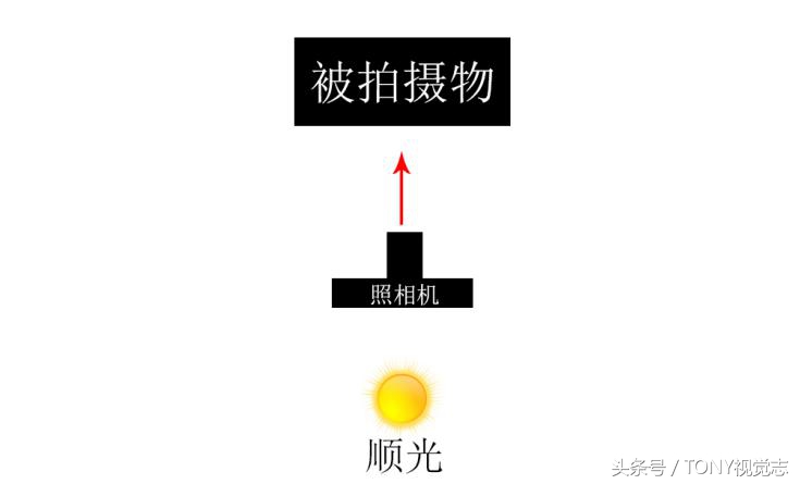 摄影光位图及其介绍,静物摄影光位图解大全