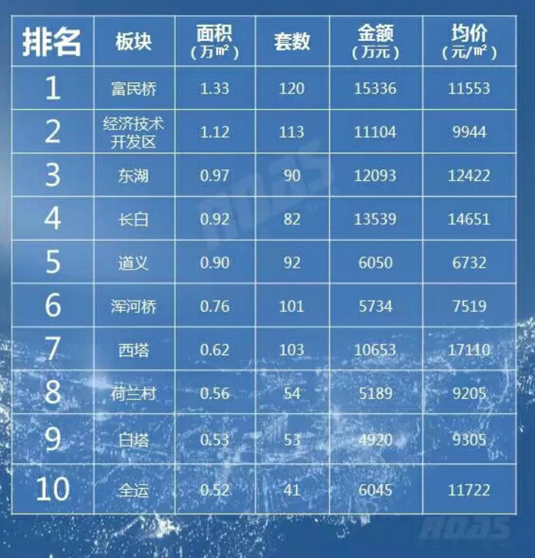 沈阳房价最新信息是涨价还是掉价,沈阳的房价明年是涨还是直降