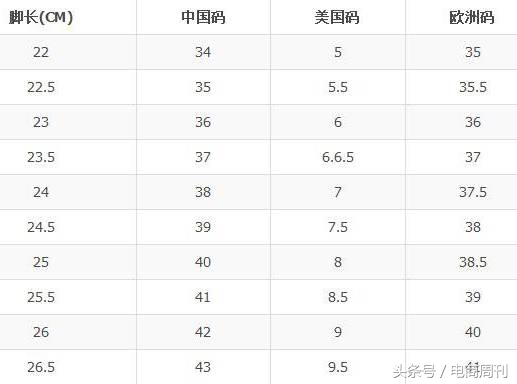美国海淘主流品牌鞋类尺码表