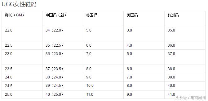 美国鞋子女士尺码表,北美跨境鞋类热销尺码