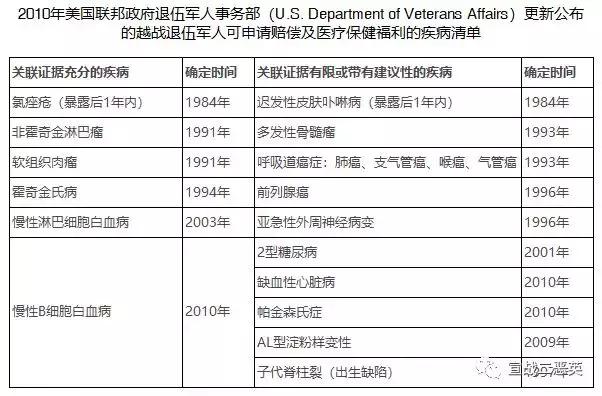 二恶英刚开始中毒症状,二恶英癌症