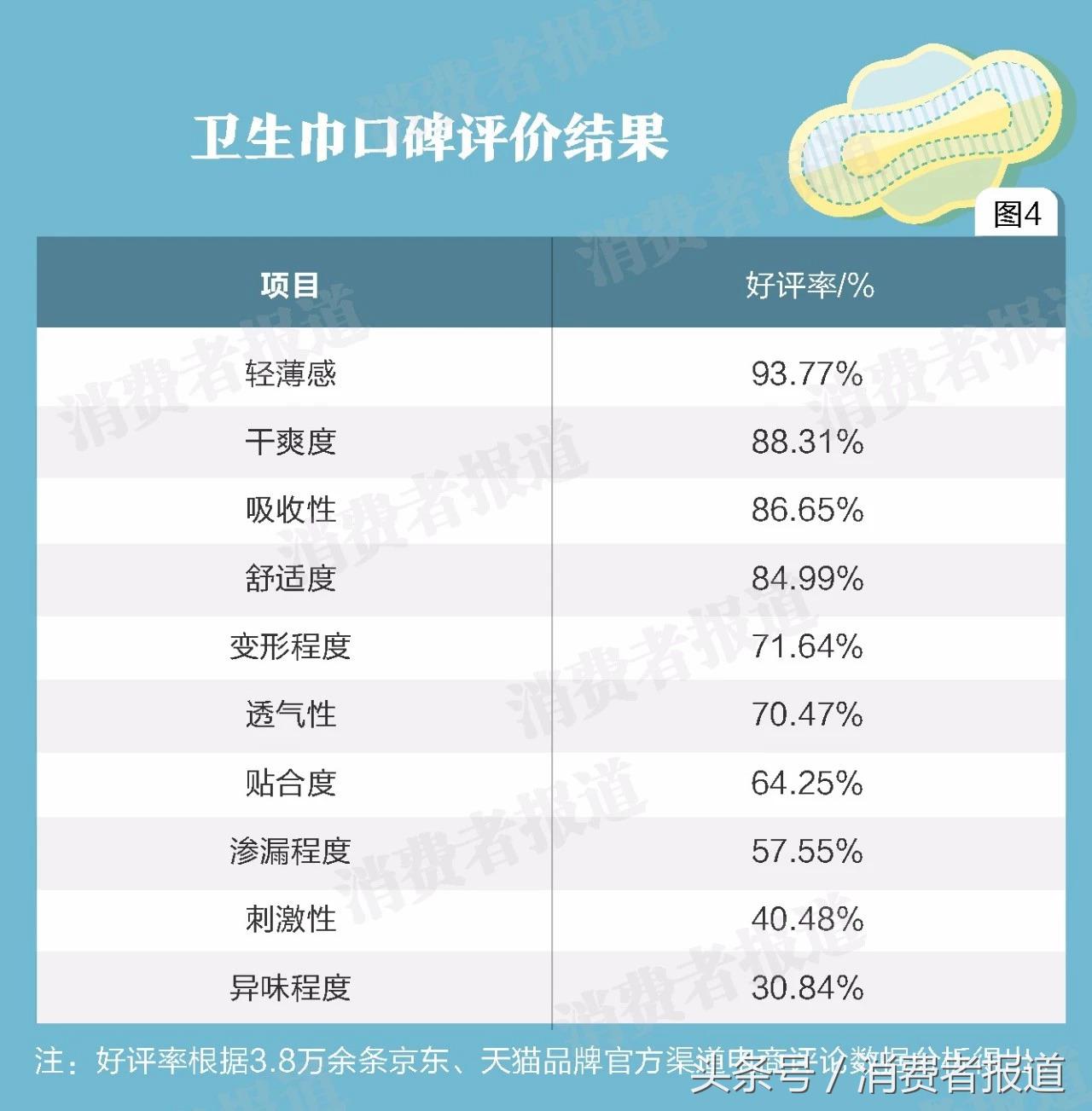 液体卫生巾是最好用的吗,液体卫生巾为什么好用