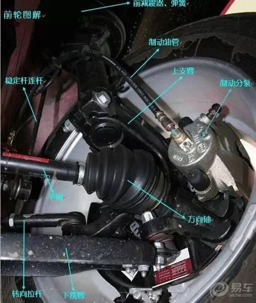 打开前车盖各个部位的介绍,打开前车盖看车的构造