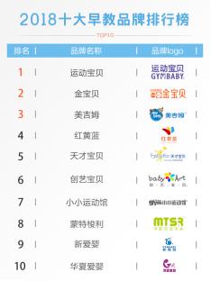 广州早教机构排行榜,太原早教机构排行榜