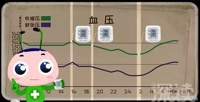 电子血压计的正确用法及正确位置,家用血压仪与医用血压仪