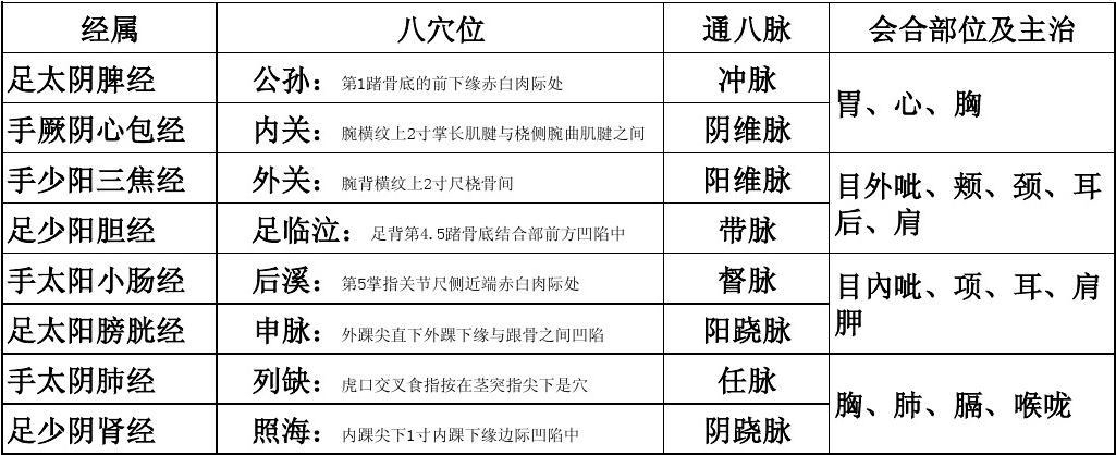中医特定穴歌诀,特定穴配穴歌诀