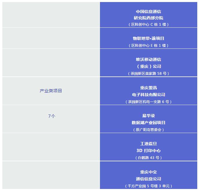 不出南岸看智博会，这些设在南岸的场外展区（区内参观点）好看又近，还可以直接参观！