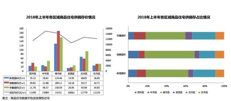 2019年昆明楼市报告,昆明楼市3月二手房销量