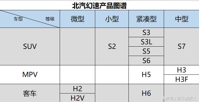 北汽销量下降的原因,北汽幻速现在销量怎么样