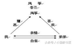 教师招聘面试补贴,教师招聘面试试讲流程详细步骤