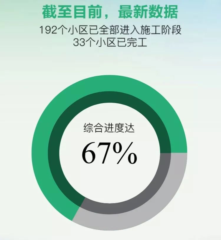 南京江宁区2024老旧小区改造名单,南京2019年老旧小区整治名单