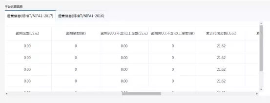 网贷逾期500多找什么机构消除,42家网贷整改