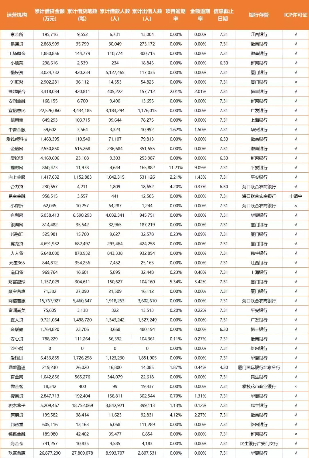 网贷逾期500多找什么机构消除,42家网贷整改