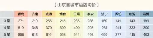 山东青岛景点排名前十有哪些地方,山东青岛旅游景点