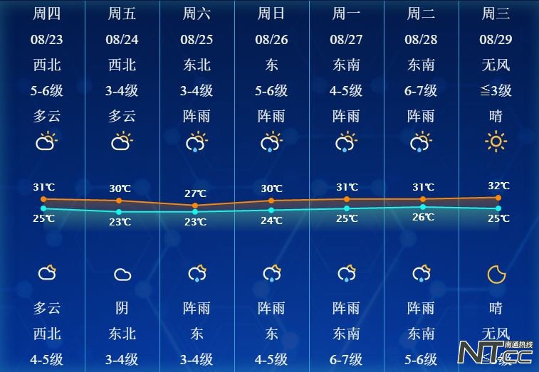 南通天气台风预报,南通市天气预报最新台风