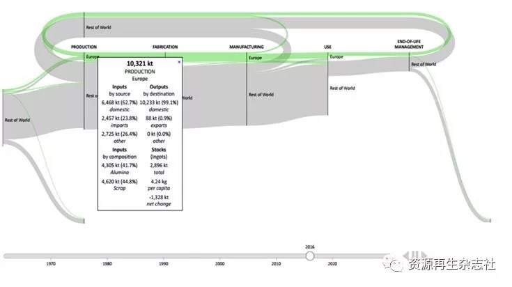 铝回收利用,铝回收与再生资源综合利用