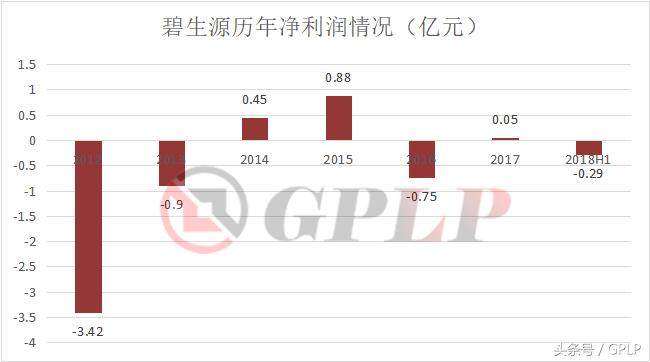碧生源减肥茶不卖了吗,碧生源减肥茶正规产品