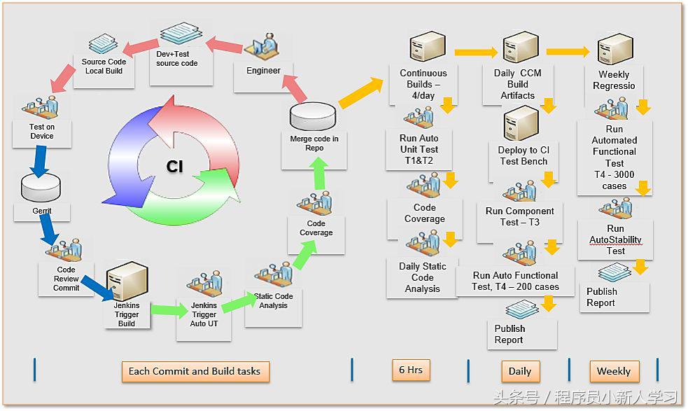 中国企业敏捷转型攻略,企业怎么实现敏捷研发转型落地