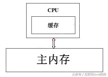 javavolatile原理和解决问题,javavolatile关键字作用