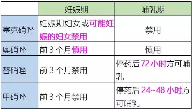 甲硝唑与塞克硝唑的区别,甲硝唑替硝唑奥硝唑味道一样吗