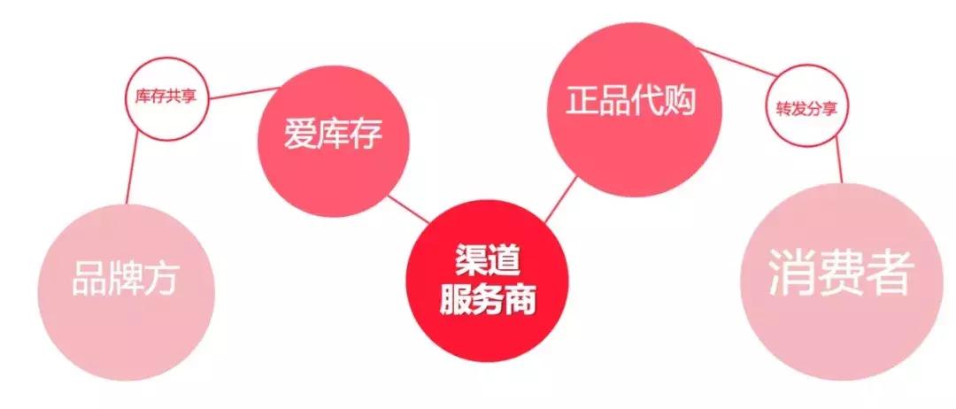 爱库存平台免费吗,爱库存平台东西是正品吗