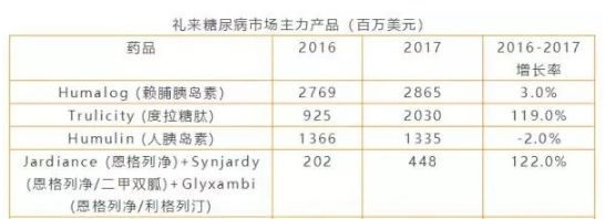 胖子们必须关注的4家制药企业