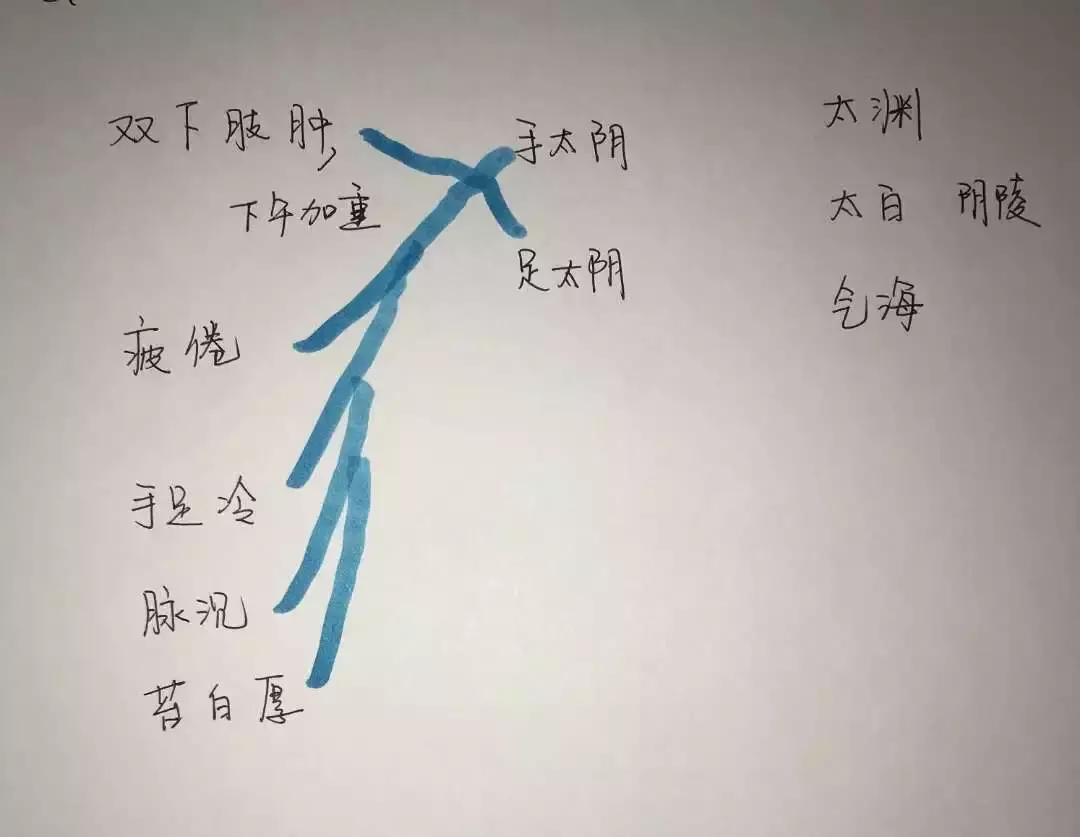 轻松摆脱大象腿,从容地解决问题