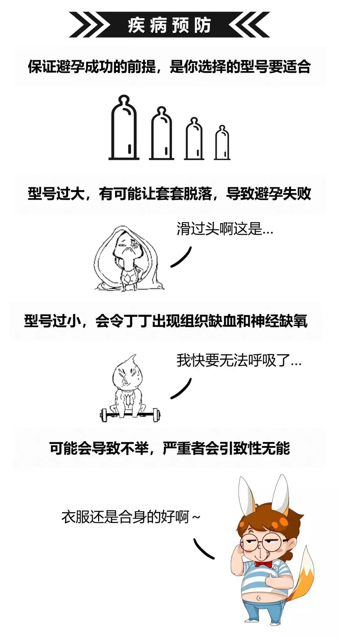 避孕套简史：早期的套套，看着就疼