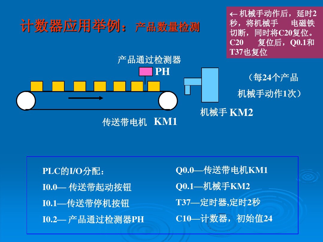 plc入门教程电工零基础接线,plc入门视频教程西门子