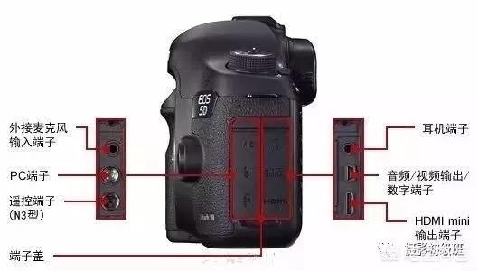 初学者单反相机入门教程,如何学习单反数码相机的简单操作