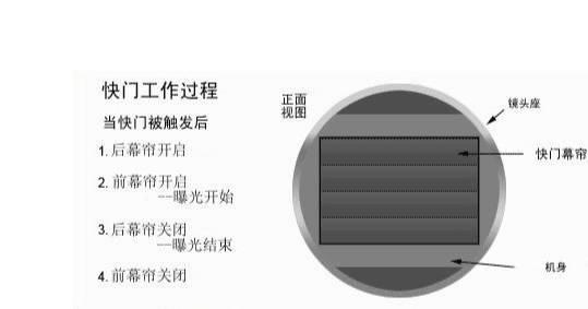 初学者单反相机入门教程,如何学习单反数码相机的简单操作