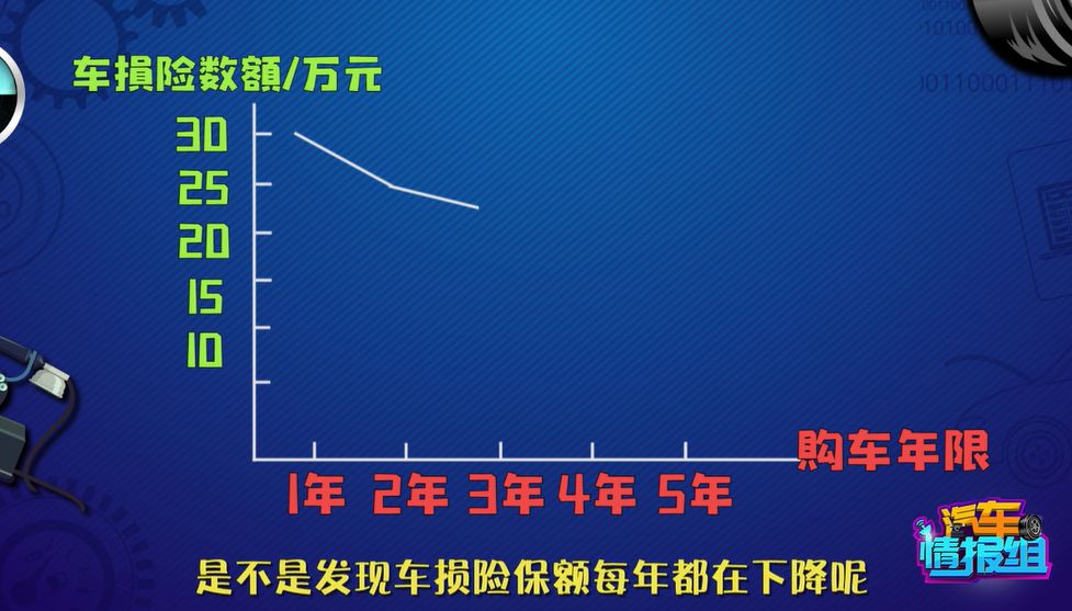 教你一秒钟看透车的价格,让你的爱车不再花冤枉钱