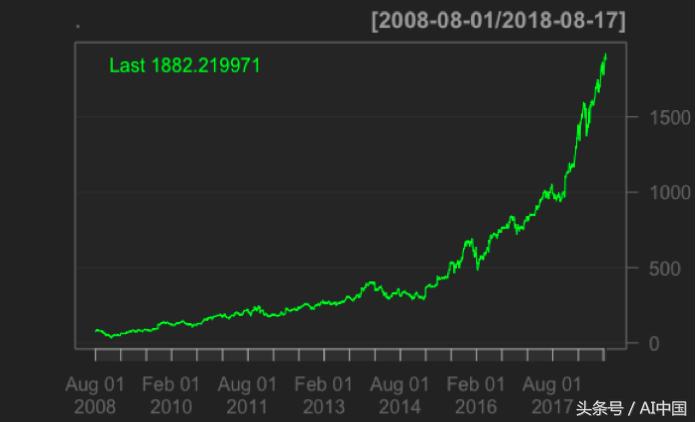 r语言股票收益率预测,统计学r语言