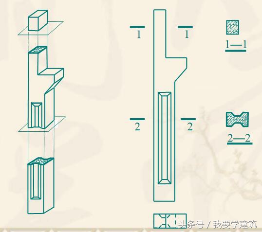 建筑识图与构造第二版识图题,建筑断面图和剖面图的区别
