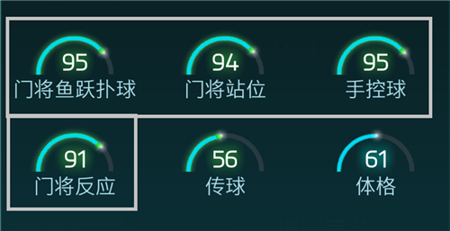 门将属性解析实况,数据透视表功能栏如何显示