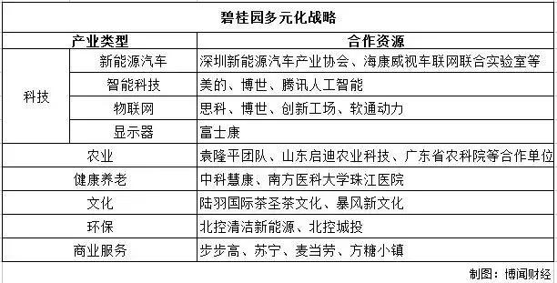 碧桂园下跃复式,碧桂园下一步走势