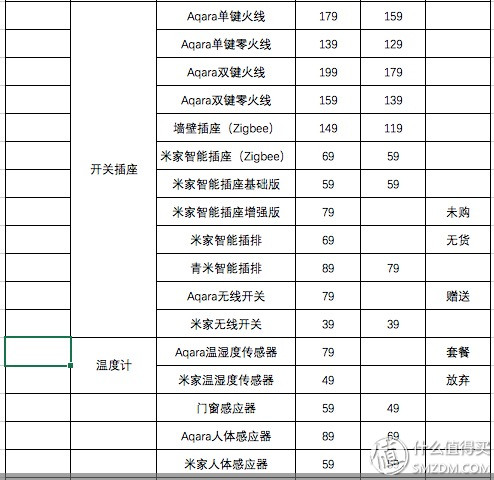 小米智能家居全屋智能效果怎么样,智能家居选小米让您没有后顾之忧