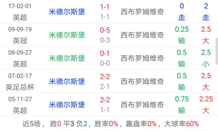 刺猬足彩824三串一：西布罗姆客场抢三分莱加内斯主场博一胜